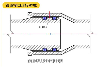 玻璃鋼管道安裝的原則和步驟是什么樣的 玻璃鋼管道安裝的原則和步驟是什么樣的
